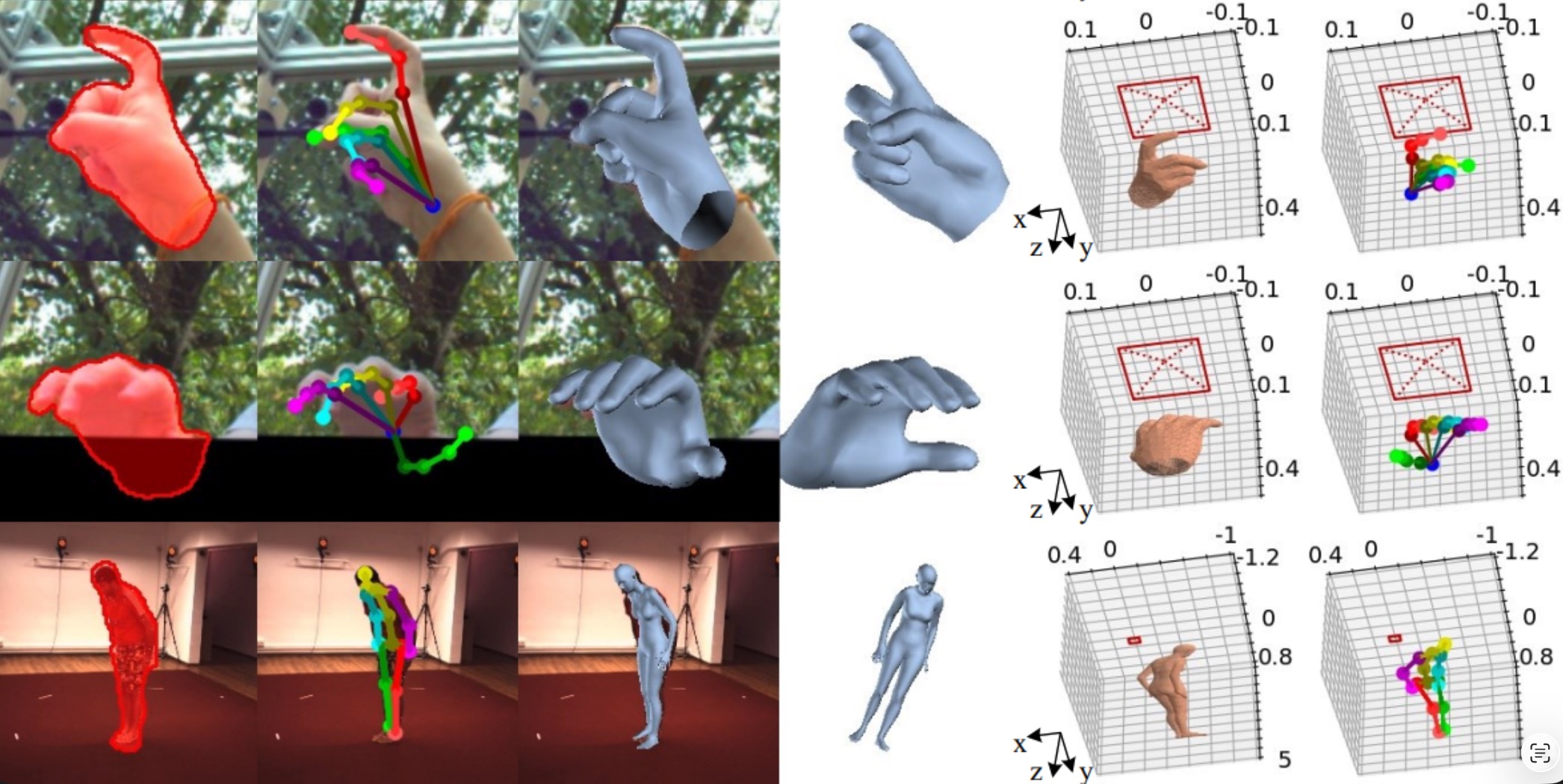 Camera-Space Hand Mesh Recovery preview