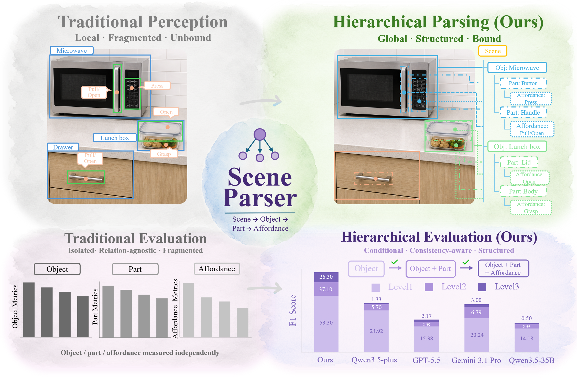 SceneParser preview